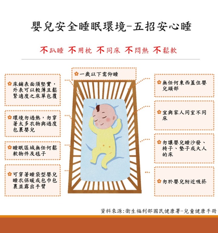 嬰兒安全睡眠環境圖 嬰兒安全睡眠環境圖