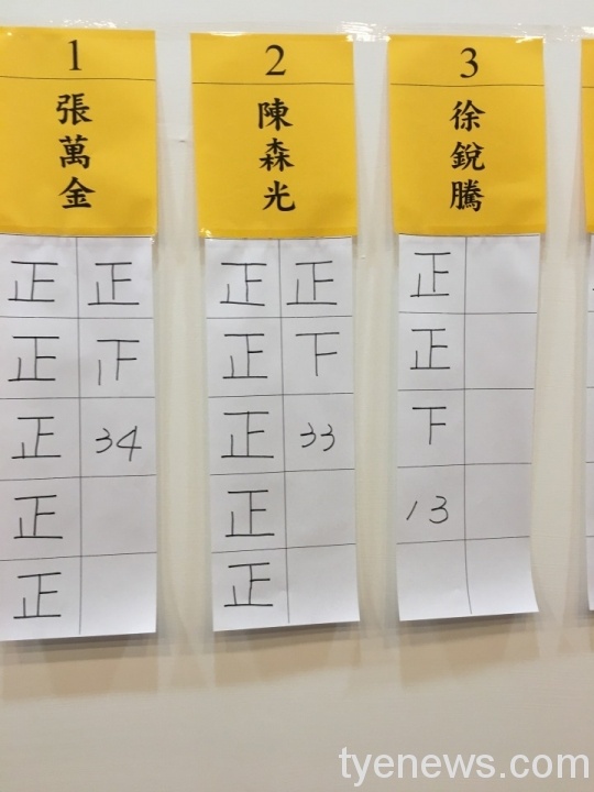 大溪區農會改選 9位理事3位監事順利產生 市代表選舉 scaled 1