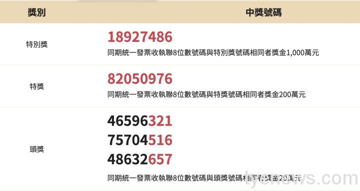 截圖-2022-04-01-下午2.38.38 截圖-2022-04-01-下午2.38.38