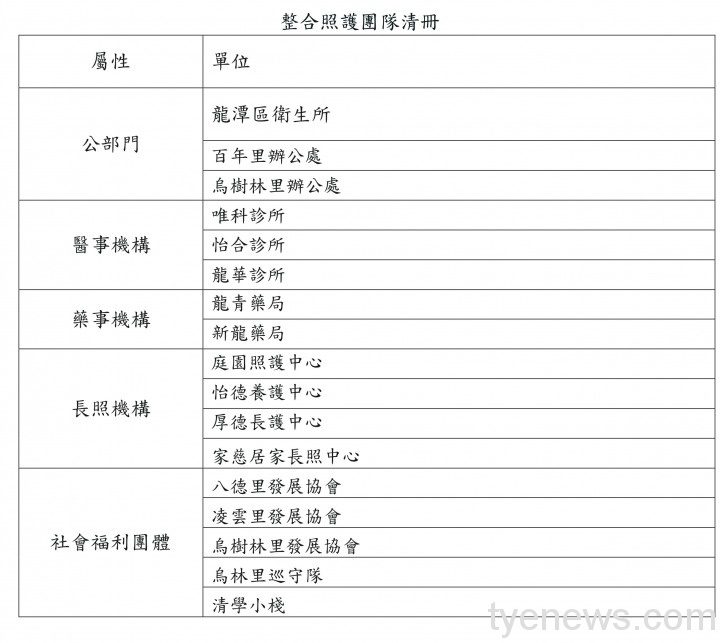 整合照護 整合照護