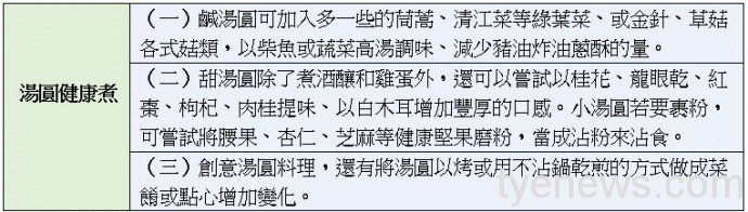 小小湯圓熱量高!簡單食譜教你健康吃 未命名 1 2 3