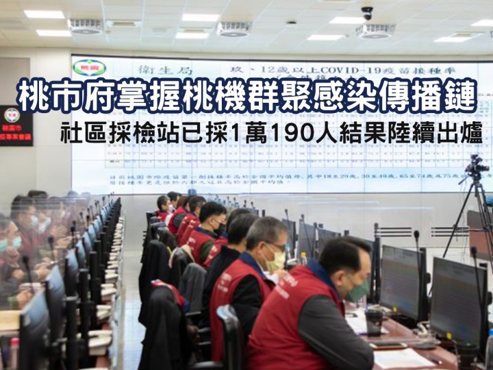 桃市追蹤桃機感染傳播鏈 採檢1萬190人結果陸續出爐 未命名 1 2