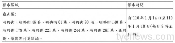龜山區明興街汰換管線工程 1/14-18每日停水7小時 未命名 1 4 2