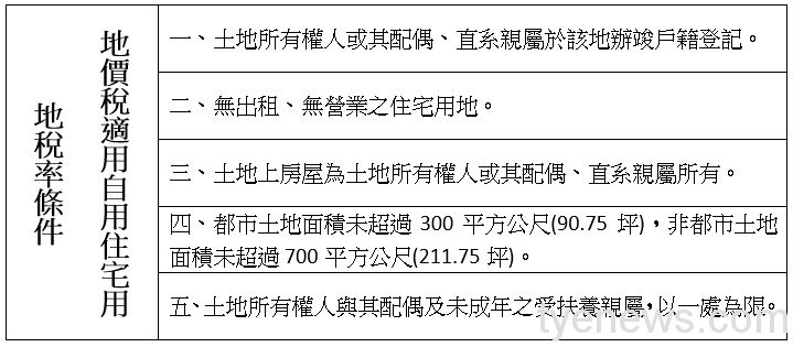 桃市地稅局:注意地價稅適用自用住宅稅率條件 未命名 1 6 2