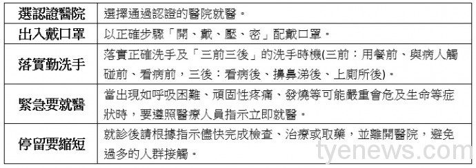 國健署:61家癌症診療品質認證醫院 守護癌友健康 未命名 1 8 2