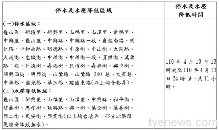 龜山區部分區域4/13停水11小時 請民眾預先儲水 未命名 2 1 2