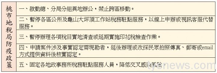 桃市地稅局防疫政策 貼心服務不中斷 未命名 2 1 4