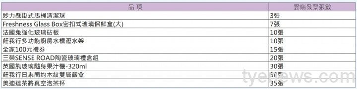 桃市地稅局加強租稅宣導 邀您捐雲端發票換好禮 未命名 2 2 2