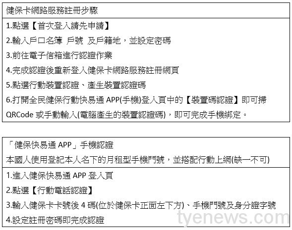 新冠疫苗預約懶人包 防疫綠色通道齊步走 未命名 2 2 4