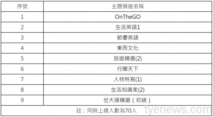 教育部鼓勵民眾多元學習英文 提升臺灣競爭力 未命名 2 3 1