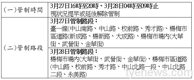 桃園龍德宮南巡遶境回鑾 楊梅警實施交通管制 未命名 2 3 2