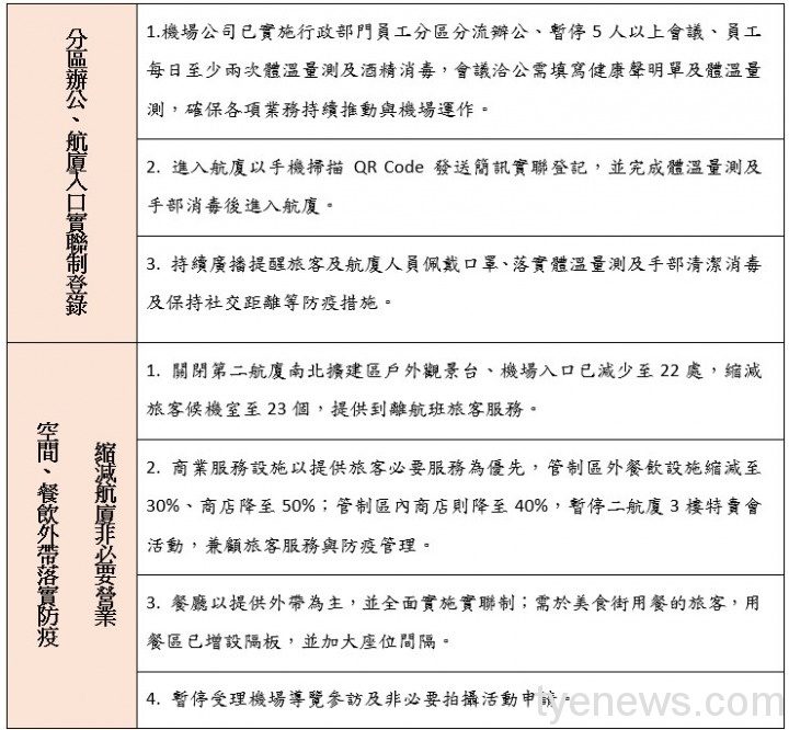 桃機警戒加強防疫 嚴守國門安全 未命名 2 3 3