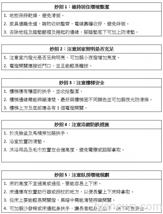 高齡長者跌倒危及生命!國健署提供居家防跌5妙招 未命名 2 4 scaled 1
