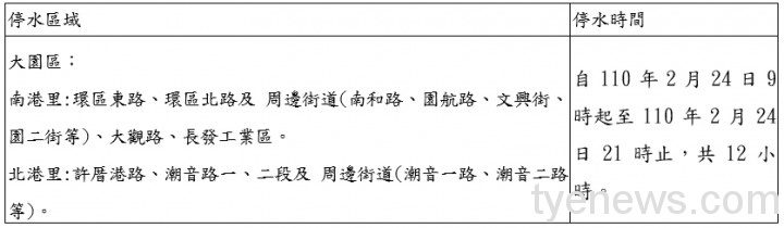 大園區部分區域2/24停水12小時 請民眾預先儲水 未命名 2 5 1
