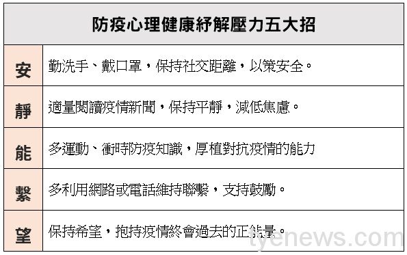 疫情衝擊宅在家 出現憂鬱、焦躁感要如何面對? 未命名 2 8 1