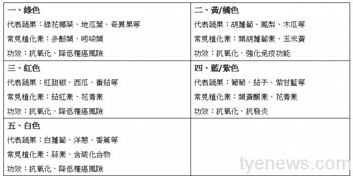 國健署:防疫期間均衡飲食、規律運動 健康增強抵抗力 未命名 2 9