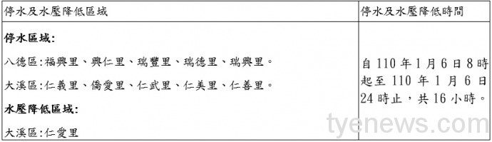 大溪埔頂路二段汰換管線工程 1/6停水16小時影響近1.4千戶 未命名 2