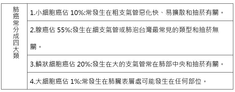 樂生療養院董安修:把握治療黃金期擊退肺癌 未命名 3 1 1