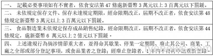 食品業者應保存材料紀錄 保障消費者權益 未命名 3 1