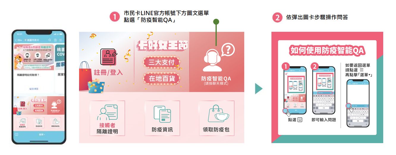 桃園市民卡LINE官方帳號防疫智能QA使用步驟說明