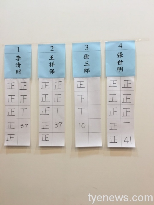 大溪區農會改選 9位理事3位監事順利產生 理事選舉 scaled 1