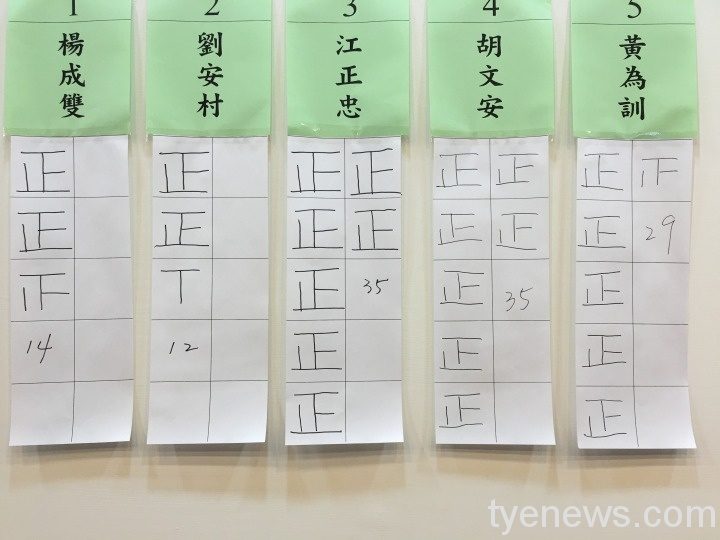 大溪區農會改選 9位理事3位監事順利產生 監事選舉