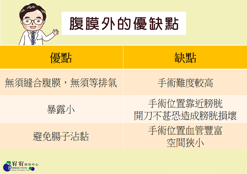「腹膜外剖腹產」醫師鄭偉吉幫你分析優缺點 腹膜外優缺點