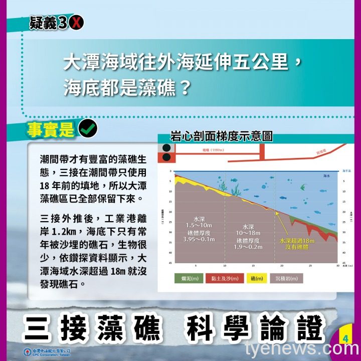 台灣中油保護環境立場不變 針對《藻礁之聲》紀錄片提出3點澄清 藻礁之聲4