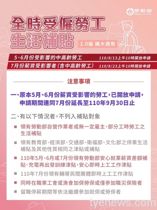 勞動部11日修正發布,增加「依法不得參加就業保險的中高齡再就業者」,以及「7月份薪資受影響的全時受僱勞工」納入補貼範圍。圖:截自勞動部官網 勞動部11日修正發布,增加「依法不得參加就業保險的中高齡再就業者」,以及「7月份薪資受影響的全時受僱勞工」納入補貼範圍。圖:截自勞動部官網