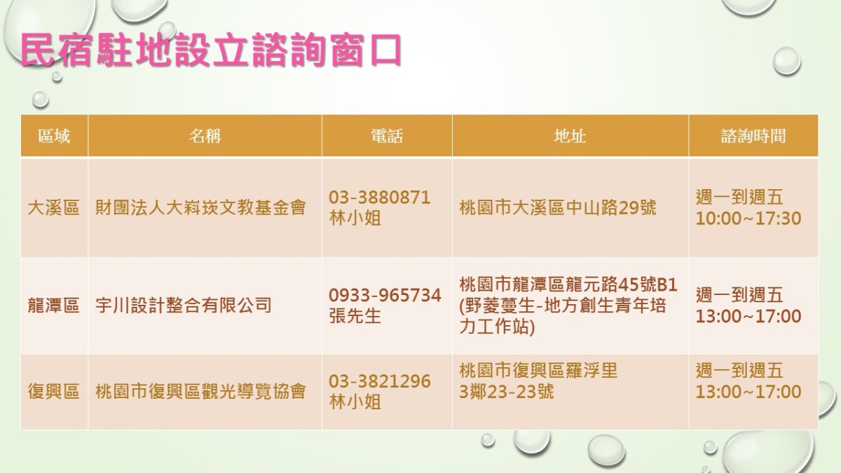 桃園觀旅局3熱點設諮詢中心 輔導業者成立合法民宿 諮詢窗口