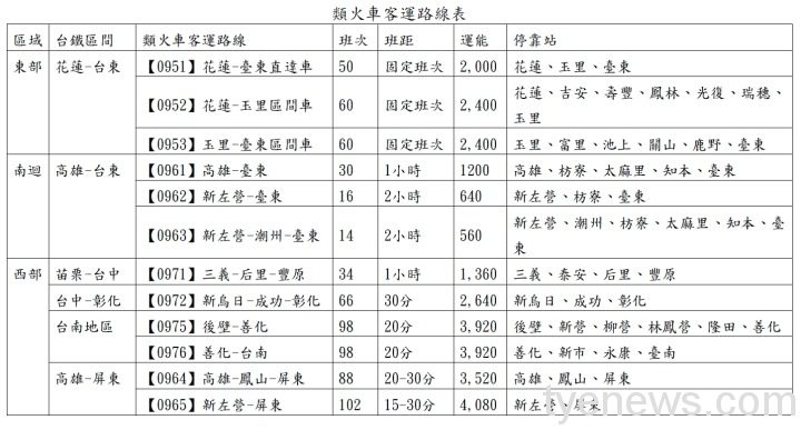 台鐵5/1停駛 類火車上路 類火車客運路線表