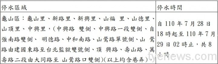 注意!龜山部分地區4/9停水8小時。圖:桃園電子報製圖 注意!龜山部分地區4/9停水8小時。圖:桃園電子報製圖