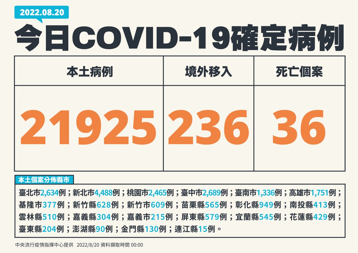 0820新增個案