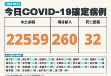國內8/19本土+22559 有126例中重症