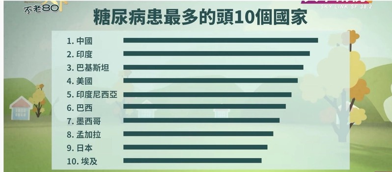 有這3症狀小心是糖尿病!及早就醫為上策 166011587983586 P18267960