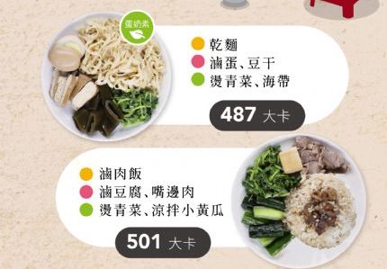 外食族小心變「腫」病毒來襲 桃療6大口訣教你健康吃