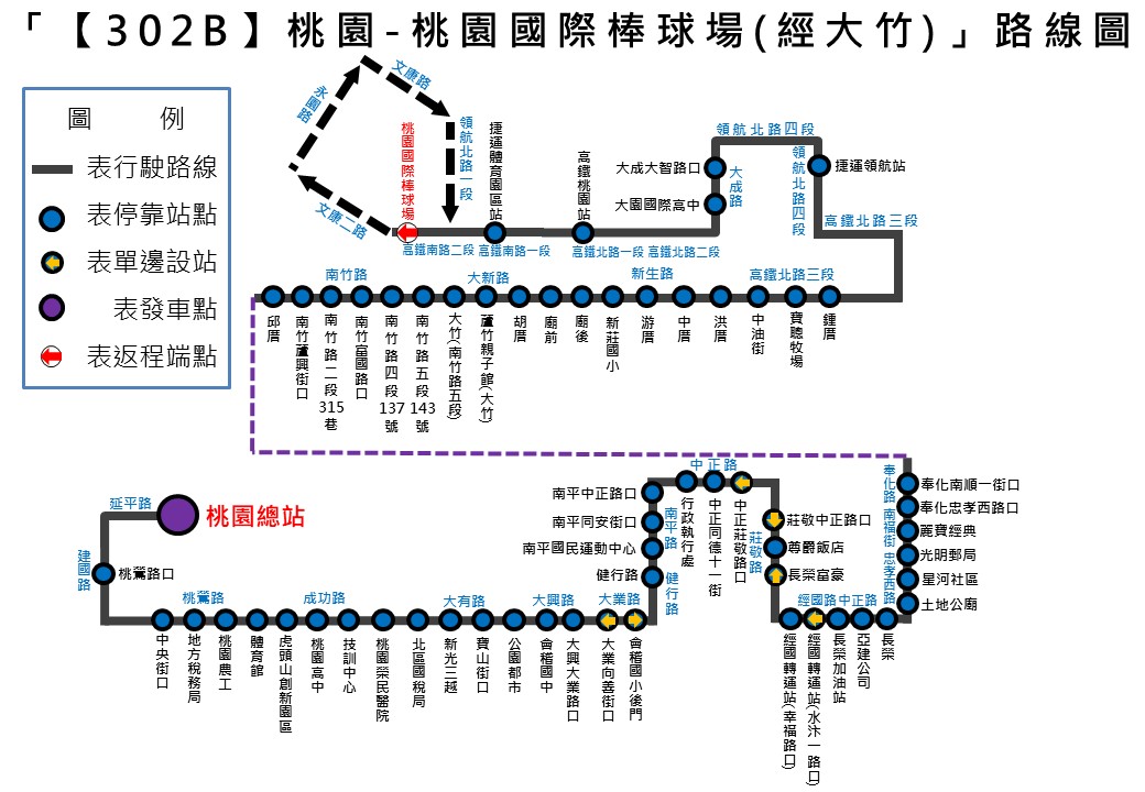 市區客運新增延駛桃園棒球場路線【208B】【302B】8/22起試辦 【302B】路線圖