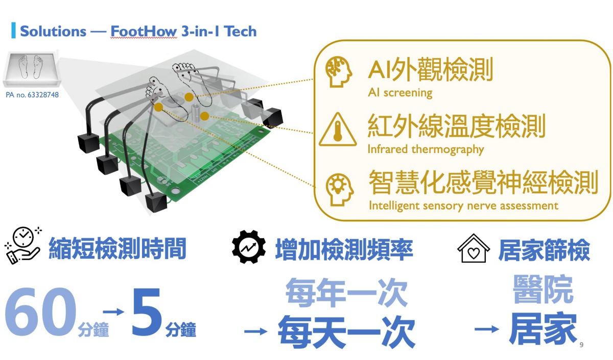 長庚大學率3校2院參加亞洲生技大展 創新技術造福糖尿病患 圖1