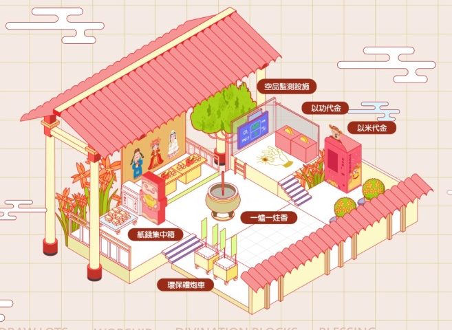 拜神新選擇!桃園環保局推線上祭祀 三牲四果幫你準備好 螢幕擷取畫面 64 e1658988704346