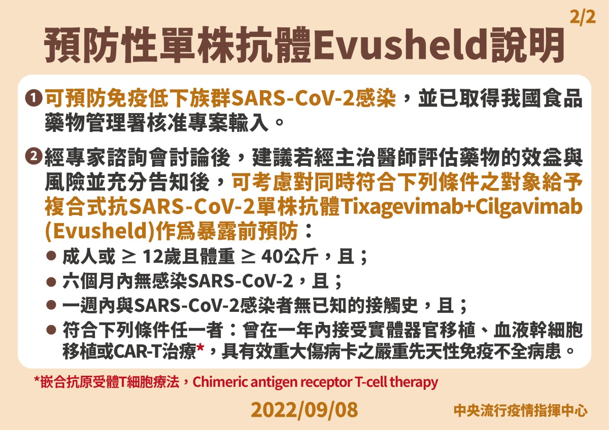 首批預防用Evusheld單株抗體今配送 供高風險個案使用 0908 AZ復合式單株抗體Evusheld說明 02