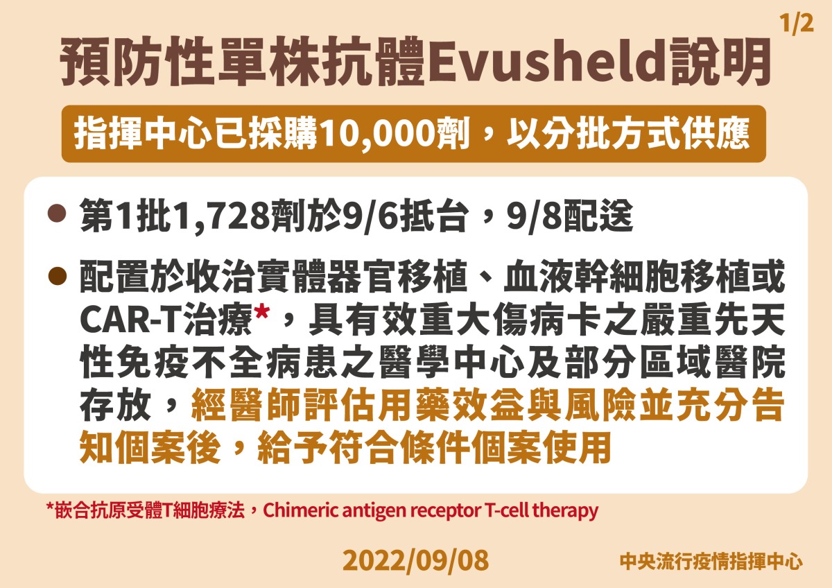 首批預防用Evusheld單株抗體今配送 供高風險個案使用 0908 AZ復合式單株抗體Evusheld說明 工作區域 1 複製