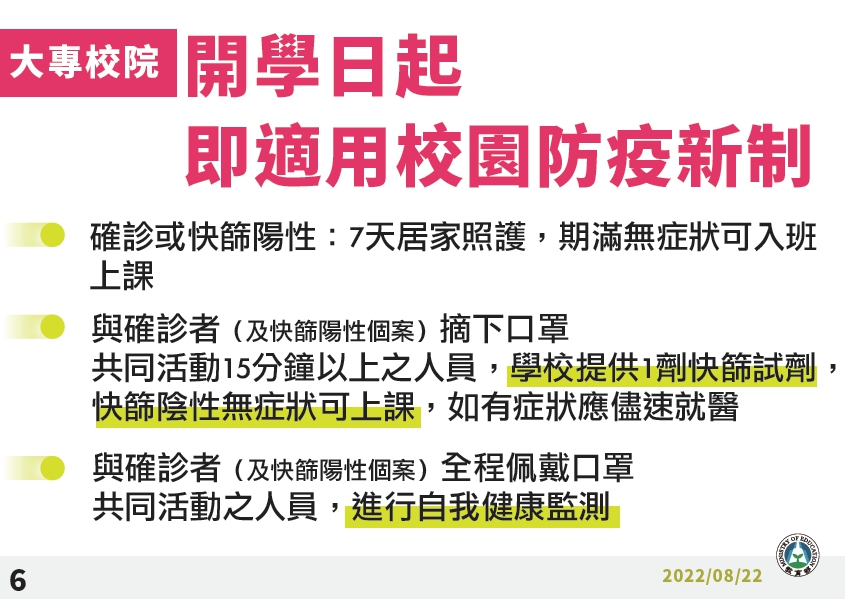 以篩代隔!今起確診不停課 、快篩陰可照常上學 1662947087539