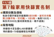 第七輪快篩實名制11/1上路 2類人可免費領5劑