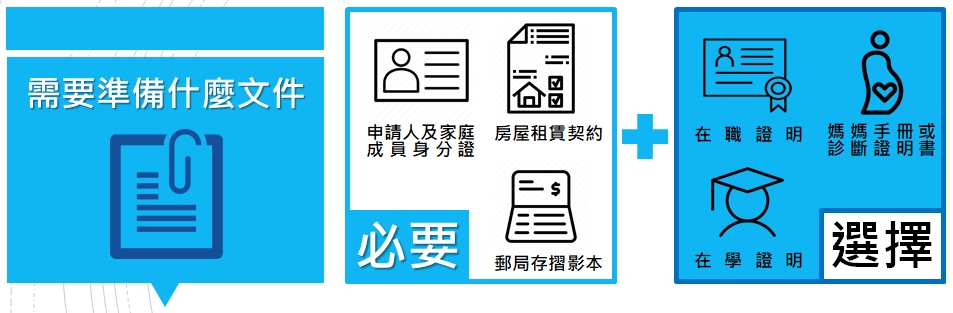 住宅補貼3