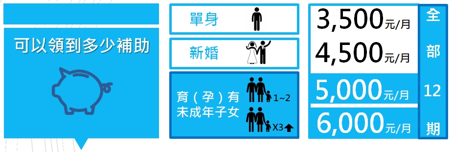 住宅補貼4