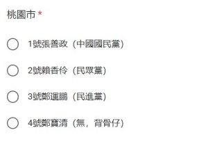 民調選項被註記「背骨仔」 鄭寶清:民進黨側翼刻意打壓選情 螢幕擷取畫面 218 e1667203973707