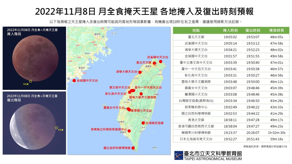 血月今晚現身!月全食掩天王星奇景上演 錯過再等2322年 0fcf8a53 5774 4719 b153 ab0c50a6cdcf
