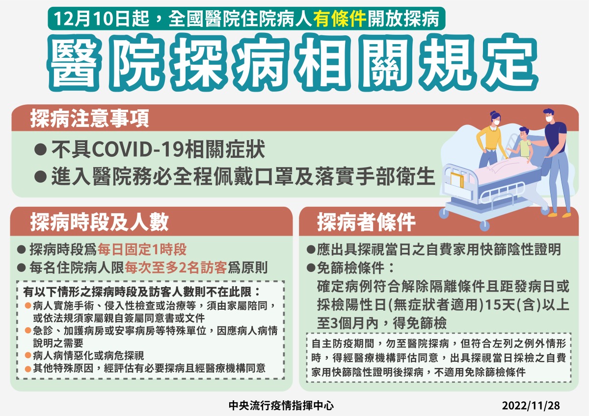 指揮中心:12/10起開放全國醫院有條件探病 11 1128 1210起醫院探病相關規定 01