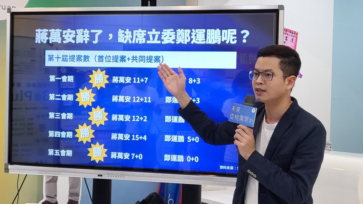 陳時中酸蔣萬安在立院功能不彰 凌濤反擊鄭運鵬嚴重失職應請辭 20221110 143434