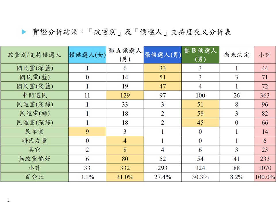 桃園市長民調出爐!鄭寶清城市治理、永續發展策略最受選民青睞 315211223 671465804341915 7602914571248123245 n